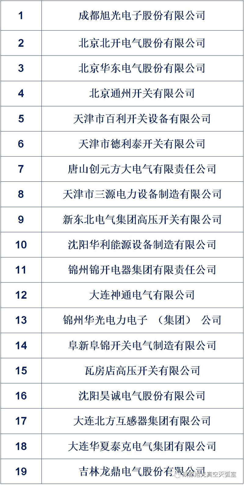 高压熔断器在电力系统中扮演着怎样的角色？它们与其他保护装置相比有何异同？